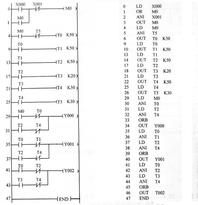 完成的梯形图如下图左所示,可以将它转换成下图右所示的指令语句表