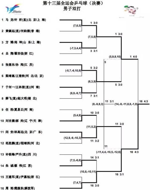 "文化自信 国球展示"2017全国乒乓文化巡展天津站在第十三届全运会之