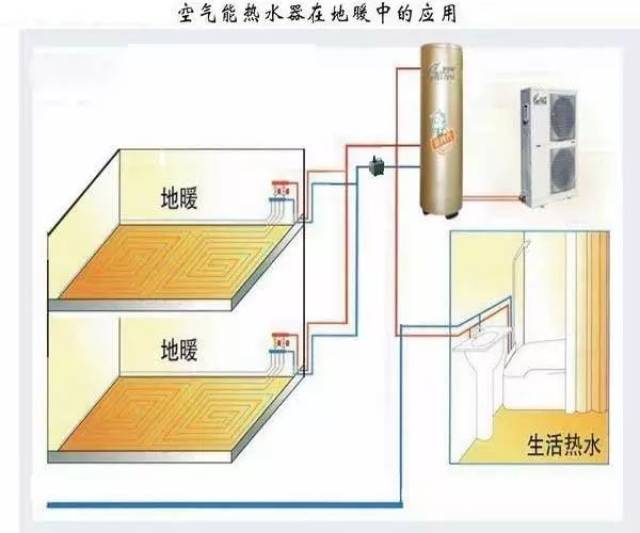 地暖,空调,暖气片,空气能!濮阳人,谁才是你心目中的最佳"暖男"?