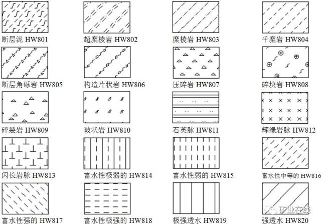 做图必备:841种岩石岩性图例