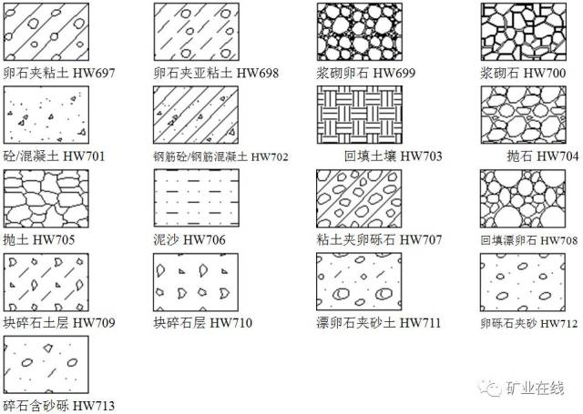 五,其它花纹