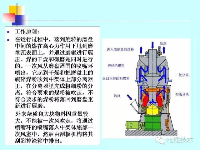 锅炉技术|磨煤机分类及安装