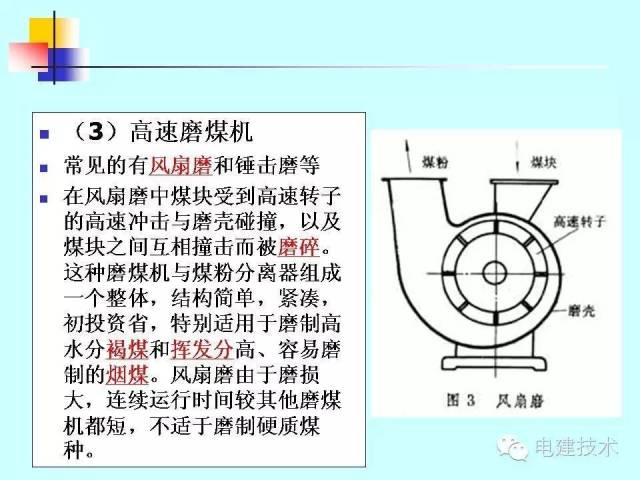 锅炉技术|磨煤机分类及安装