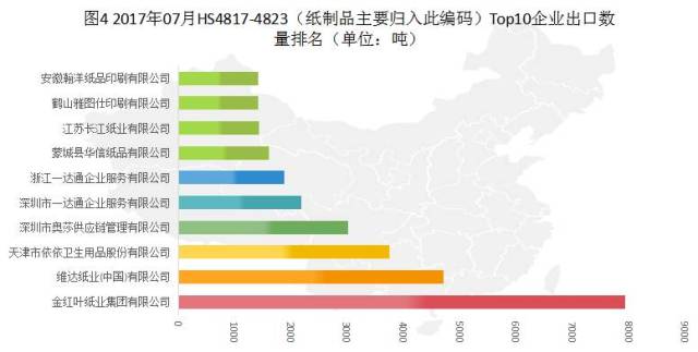 [独家]2017年07月林产品出口TOP企业名录(纸