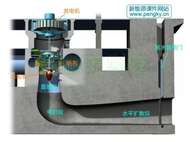 水轮机尾水管的主要形式