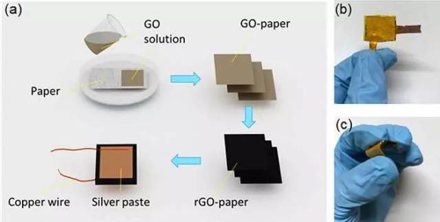 清华大学acs nano:石墨烯纸基压力传感器