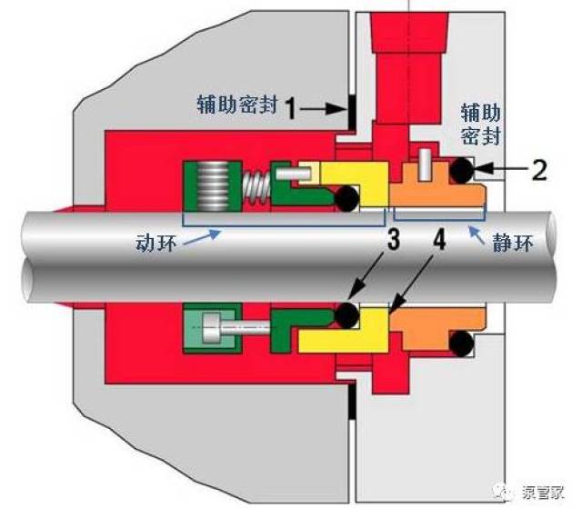 离心泵机械密封结构动画演示4分钟看懂