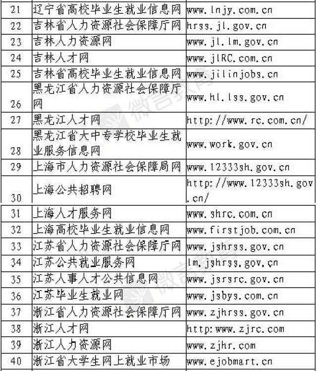 毕业生招聘信息网_招聘信息(4)