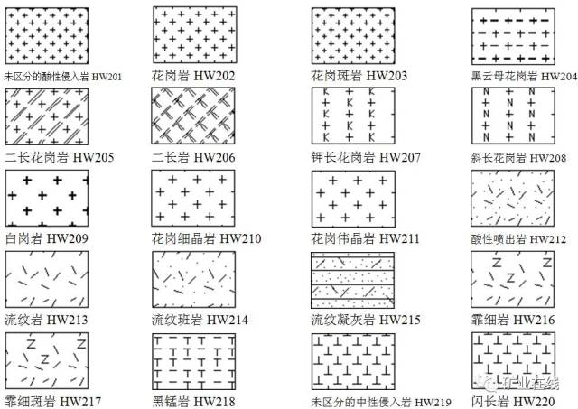 做图必备:841种岩石岩性图例