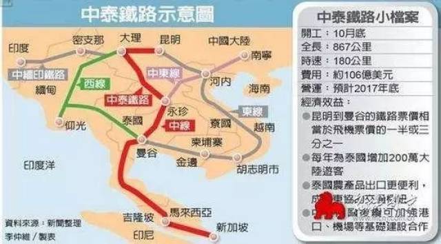 中国到泰国可以坐高铁啦连通东南亚六国
