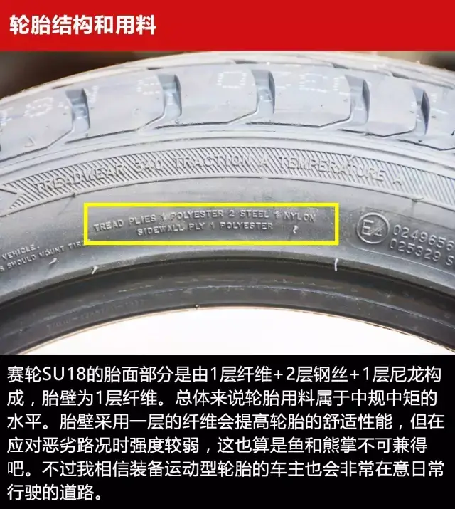 为国产轮胎正名 全面测试赛轮运动型轮胎su18