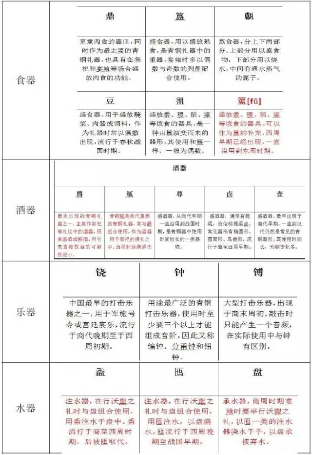 话说青铜器 ll 青铜器简介及分类