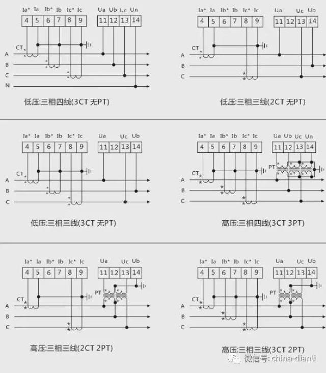 【电气分享】计量系统,什么是高供高计,如何选择?