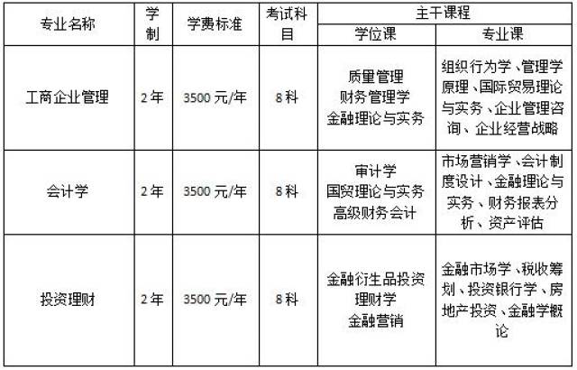 中南财经政法大学自考本科(专升本)专业,费用,报名流程