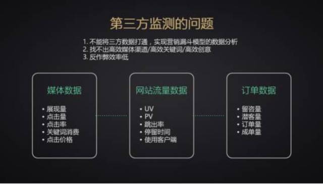 神州专车cmo杨飞:移动端营销流量池思维(下)