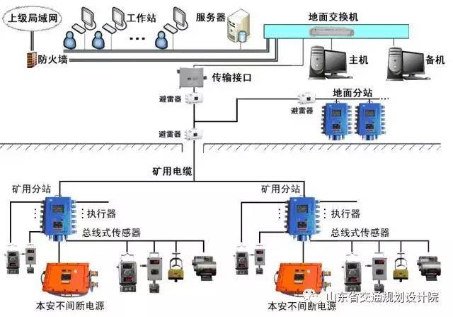 齐鲁交通大讲堂设计院分讲堂2017年第四讲——隧道瓦斯防治技术及装备