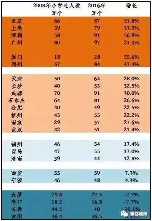 南京人口流出_刚刚官方文件出炉 三年后南京人口910万 迎爆发式增长