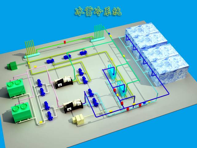 暖通空调设计培训资料一