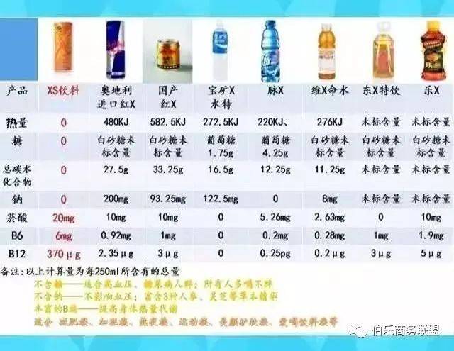 霸道的xs运动营养饮料成份大揭秘