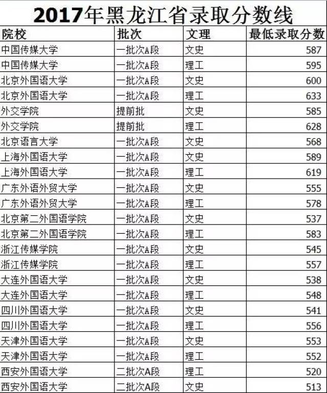 2017年院校排名_专业艺术院校学科排名