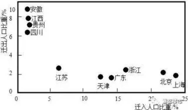 苏州人口流出_宿迁成为苏北最吸引外来人口的城市 大部分流入宿城 宿豫和经