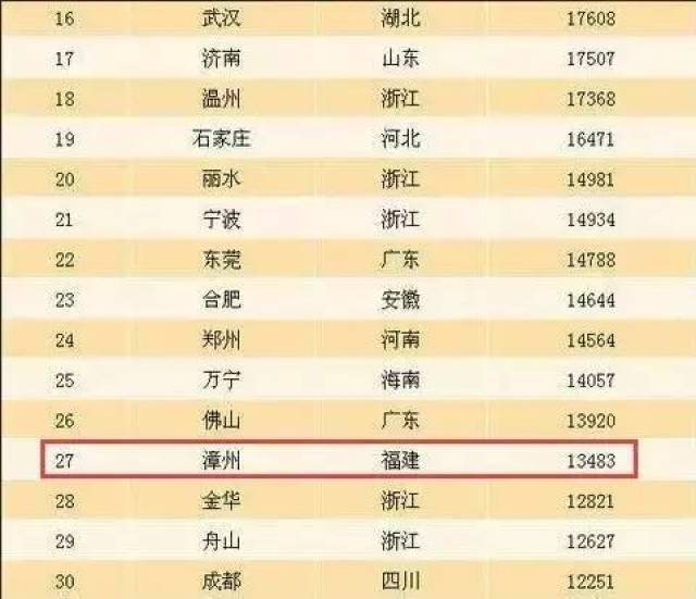 漳州市排名_漳州市地图