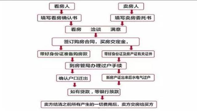 人口生育权交易_有内鬼终止交易图片(2)