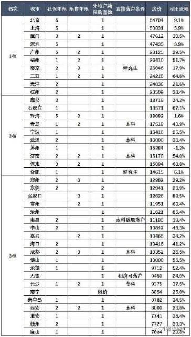 南京人口流出_刚刚官方文件出炉 三年后南京人口910万 迎爆发式增长