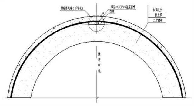 注浆防脱空采用纵向预留管道法,在衬砌防水板施工时,在衬砌拱顶中央