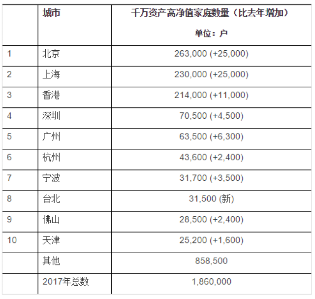 上海3000万常住人口_常住人口登记表