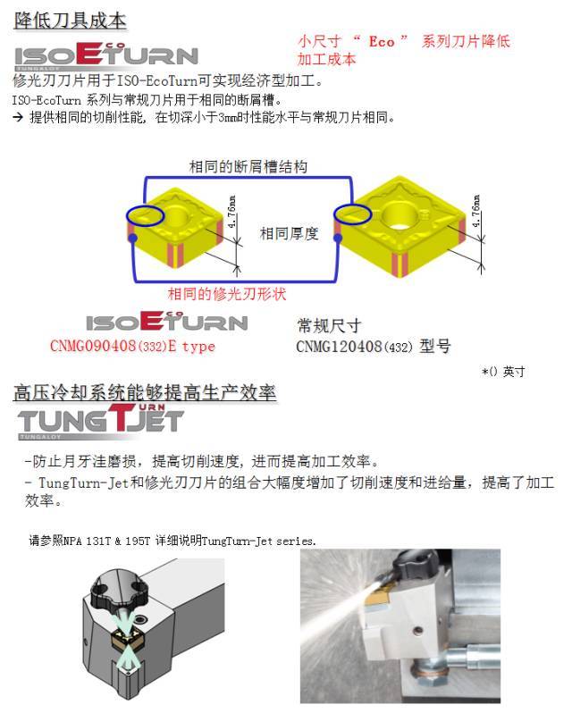 刀具界新品丨可以满足倍速加工的新型修光刃断屑槽