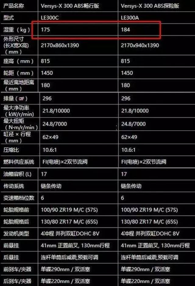 75万 - 5.29万,阉割了11马力的川崎versys-x300能有多少买家?