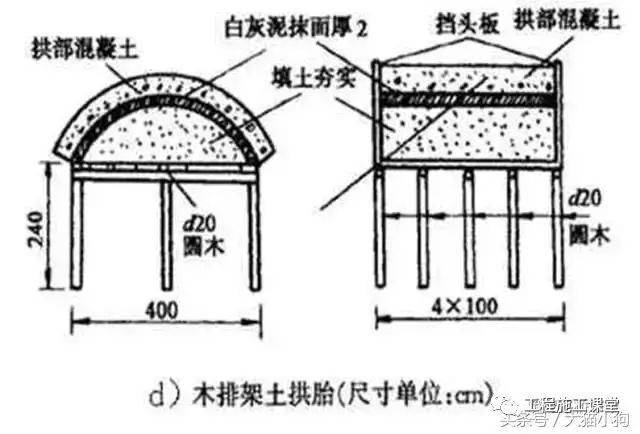 拆卸要求 a.拱圈圬工强度达到设计值的70%时,拆除拱架后方可填土 b.