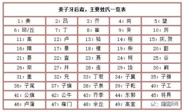 韩国各姓人口_韩国人口密度图(2)