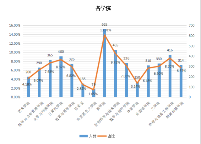 全国人口男性多还是女性多_人口老龄化图片(3)