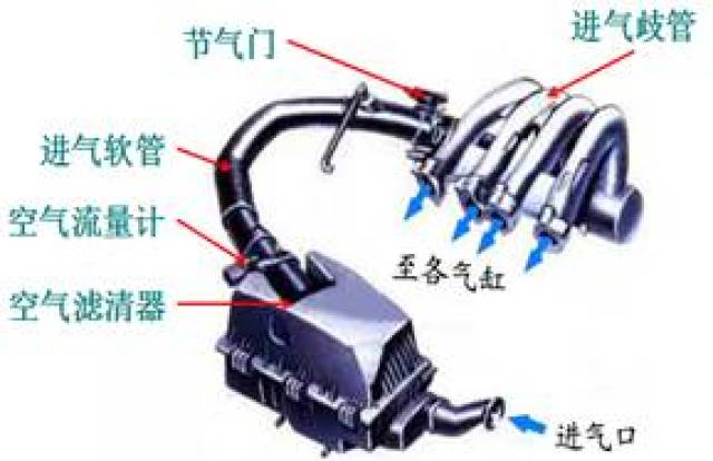 七,进气系统