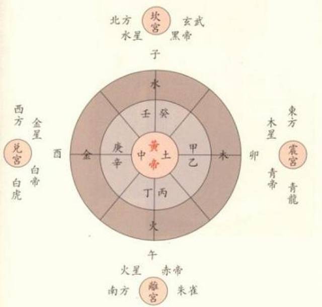 五行看你适合的最佳行业