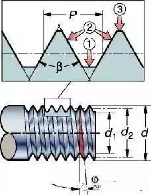 螺纹计算公式?设计师拿走直接套用!