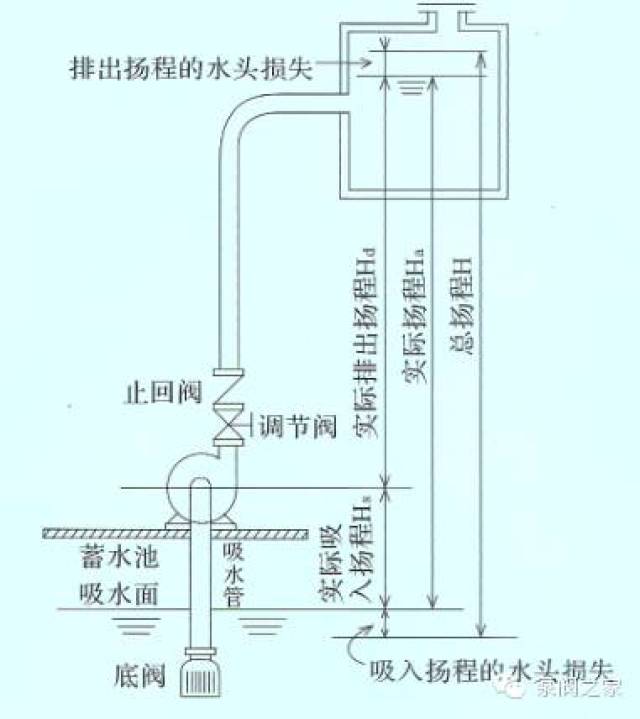 自吸泵和液下泵的对比