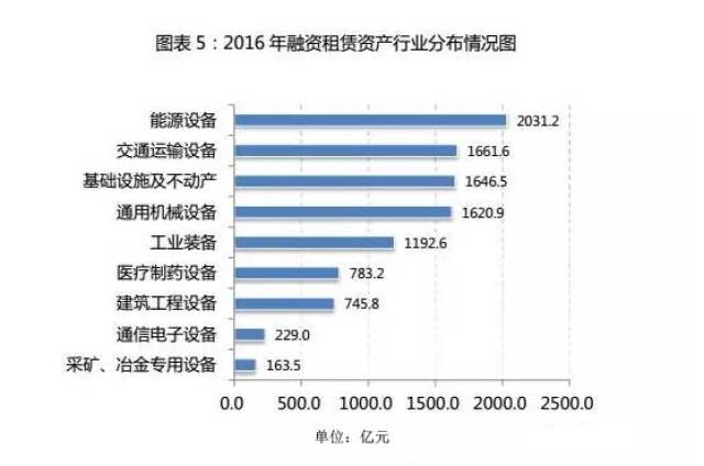 中国医疗设备融资租赁企业排行榜!