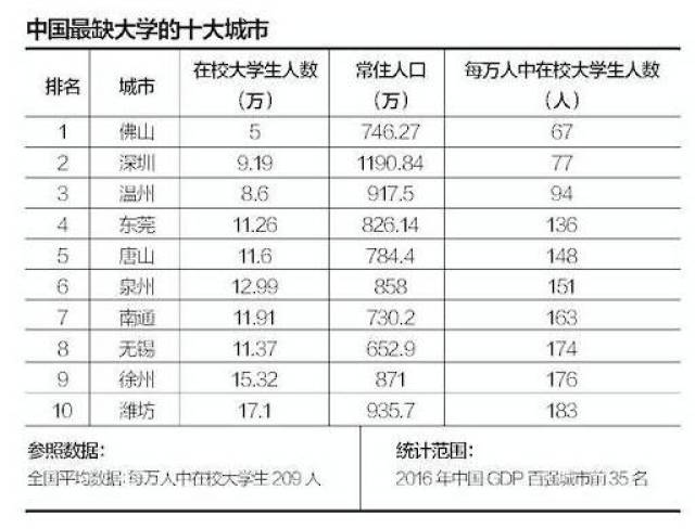 江西gdp十强镇_江西十强县GDP排名(3)