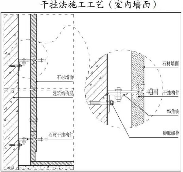 墙面石材施工工艺及细部构造3大要点