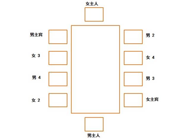 公务员必修课你懂酒桌上的座次点菜喝酒和禁忌吗