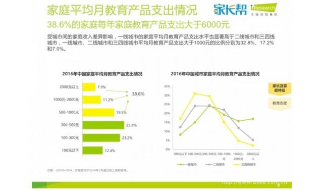 st紫学(上) | 新东方学而思美股扛鼎,学大教育价