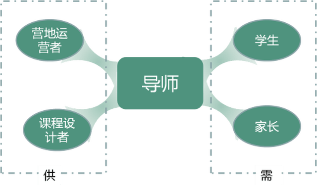 教育部出台《关于推进中小学生研学旅行》后，如何做好“旅游+教育”