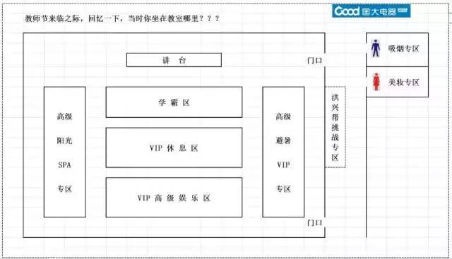 不论你是学霸,睡神,还是考神,看看你的教室座位,就能知道你的属性