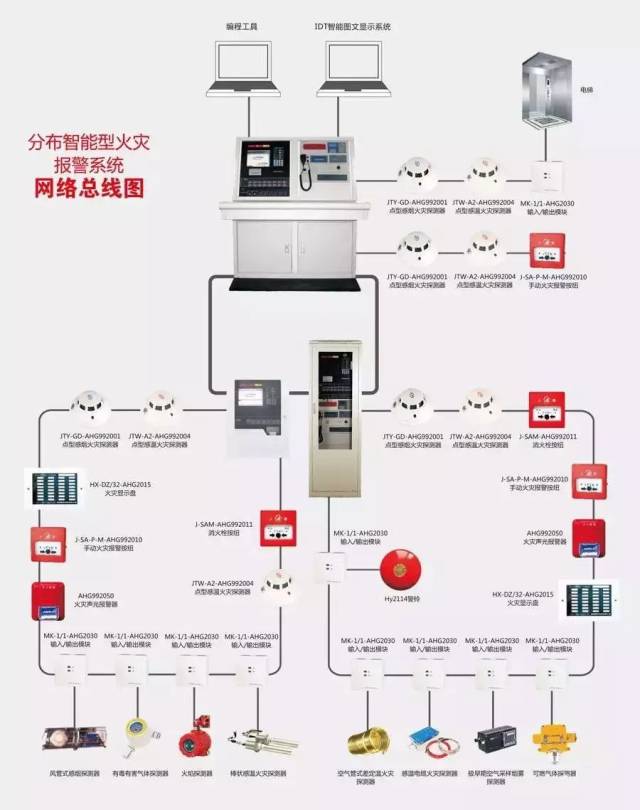 火灾自动报警系统