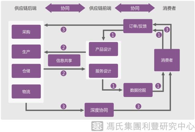 韩都衣舍,mjstyle本土快时尚品牌崛起背后的供应链秘密