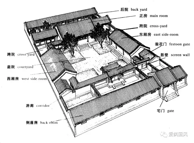 四合院格局