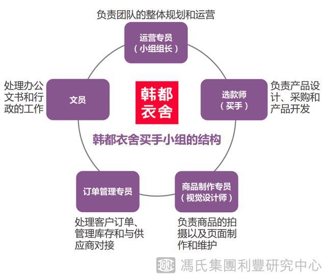 韩都衣舍,mjstyle本土快时尚品牌崛起背后的供应链秘密